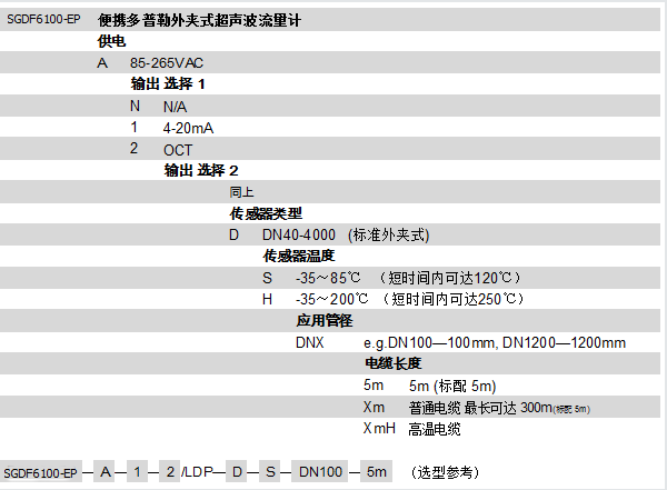 SGDF6100-EP多普勒便攜式超聲波流量計(jì)