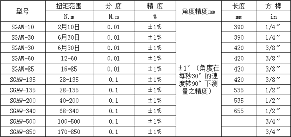 接角度儀的數顯扭力扳手什么價格