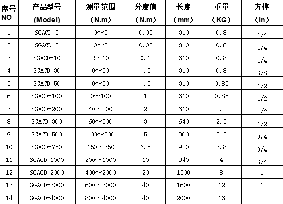 80牛米指針式力矩扳子什么品牌好