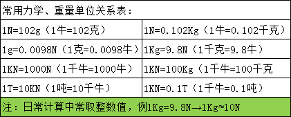 可測扭力小力矩0.5-60N.m數顯式微小型扭力檢測工具