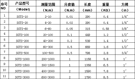連線式帶232串口通信輸出扭力矩檢測扳手 非標可調節扭力連接電腦數顯扭力扳手