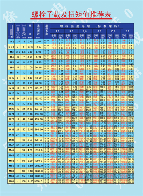 扭力扳手使用方法和注意事項