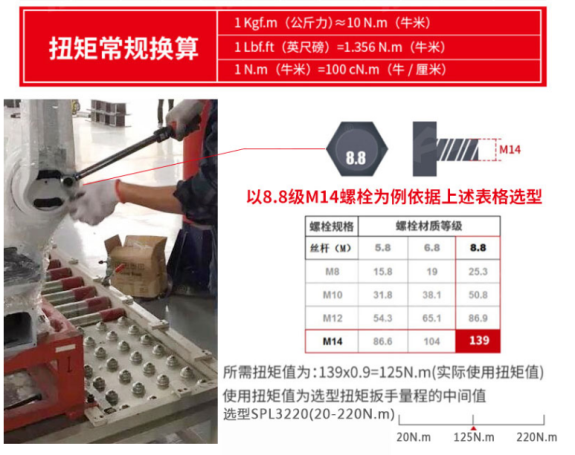 扭力扳手使用方法和注意事項