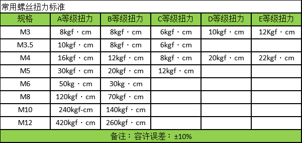 棘輪頭預(yù)置式扭力扳手
